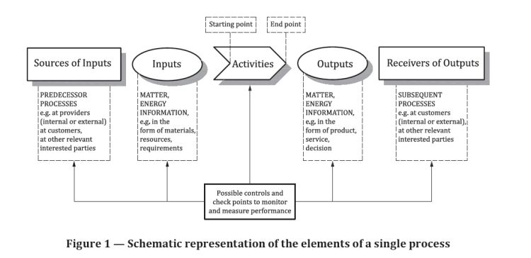 Process Approaches – EFR Cert